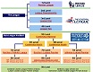 English Football Pyramid System